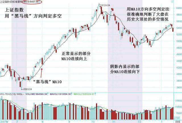 老股民分享的“一线乾坤”选股法，完美捕捉黑马股