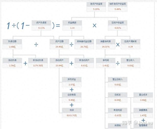 手把手教你如何选出基本面好的股票（炒股新手必看）