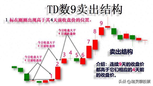 49波段机构后五种止跌形态，你的股票出现了哪一种