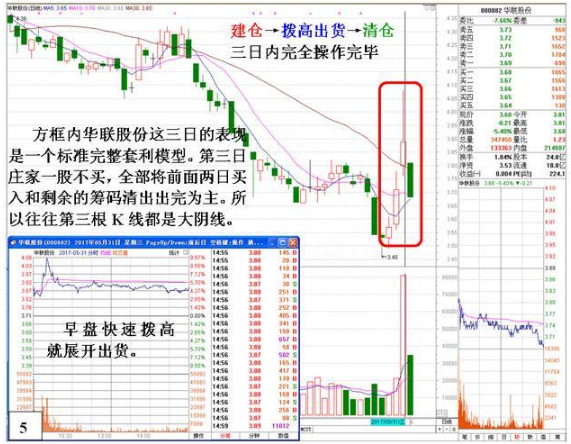 一种常见的游资超短线套利K线，一旦掌握，资金翻倍不是问题！