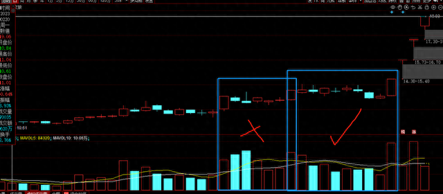 这种洗盘的K线组合，股民朋友千万不要着急卖出，后续还有大涨！