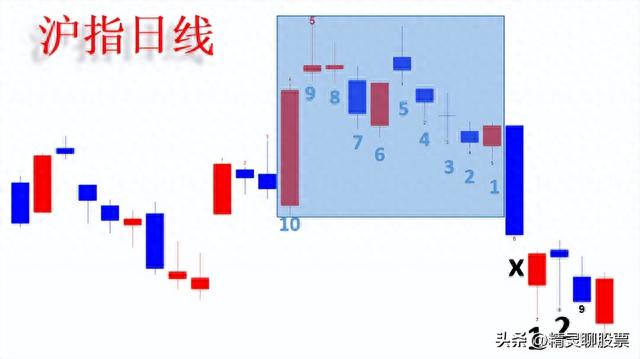 49波段机构后五种止跌形态，你的股票出现了哪一种