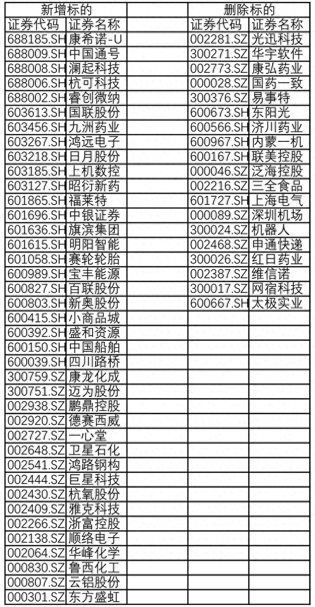 MSCI最新调整！5只科创板股票进入旗舰指数系列