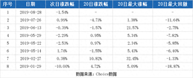 （9-20）东安动力连续三日收于年线之上