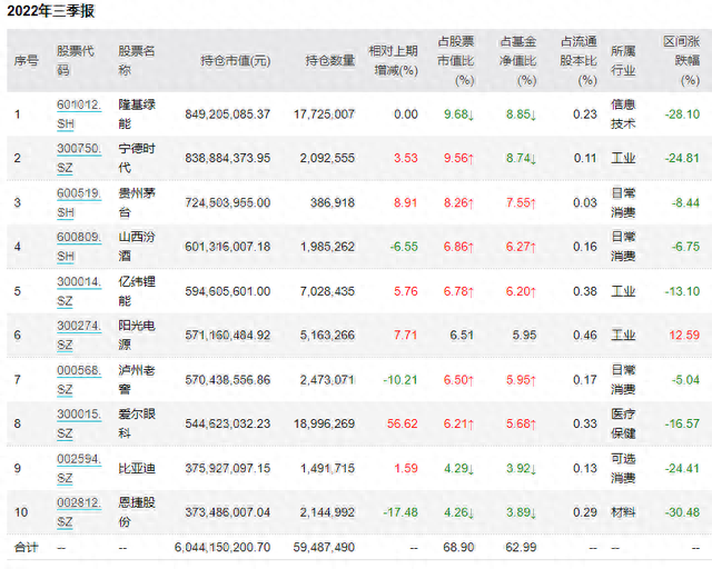 中欧基金葛兰管理规模三季度跌破千亿，称医药行业仍保持较强韧性