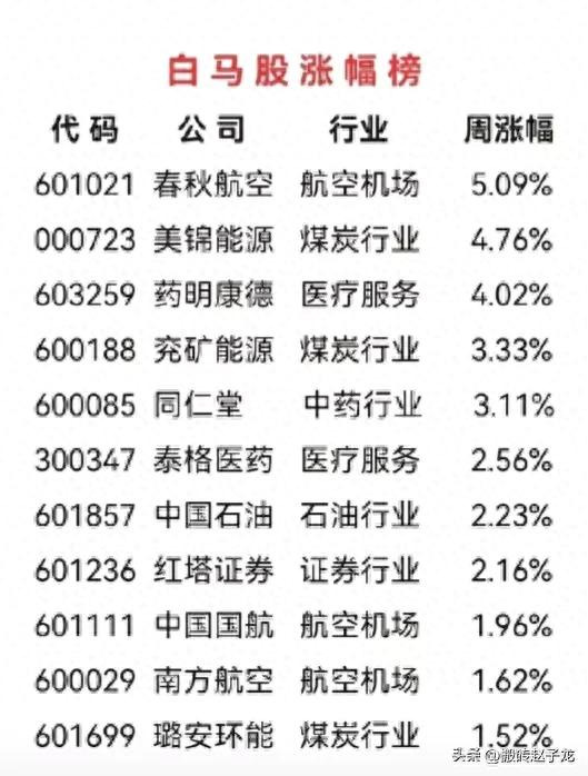 当下逆势走强的11只白马股，赶紧收好！