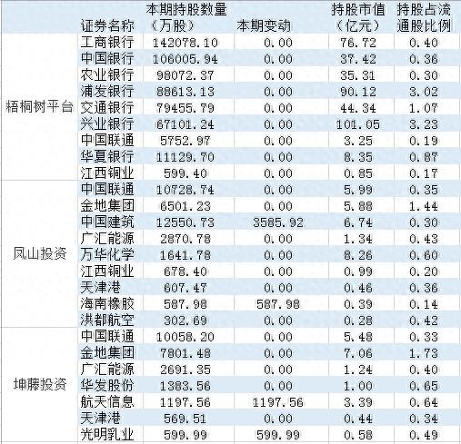 外汇局A股“三剑客”最新持仓出炉：新入三公司，坚守银行股