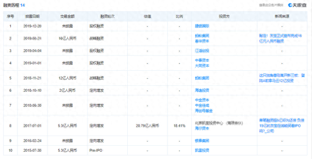 友宝在线赴港上市：新三板摘牌后盈利大不如前，近两年累亏近14亿