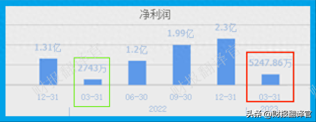 中国丝绸第一股,产销全国第1,拥有一带一路概念,股票竟遭拦腰斩断