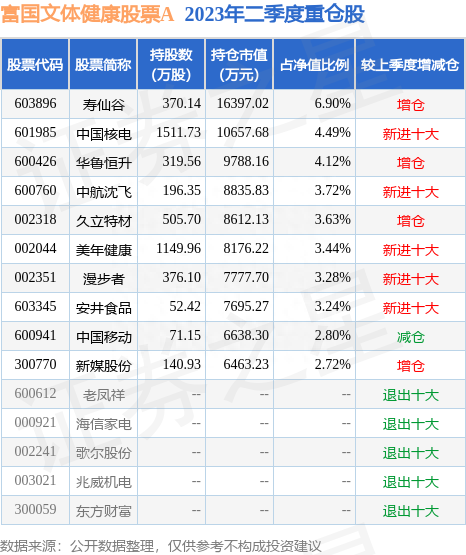 7月27日新媒股份跌5.20%，富国文体健康股票A基金重仓该股