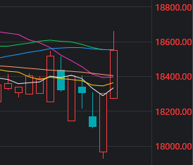 近4000股下跌，怎么名字带N和C的票都在涨