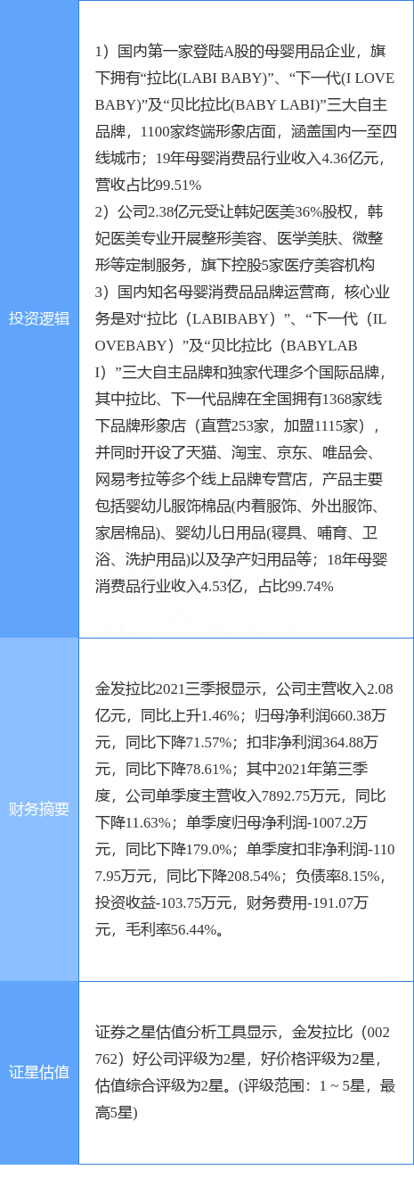 1月11日金发拉比涨停分析：医美，优化生育（三孩），纺织服装概念热股