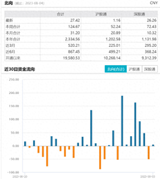 证券业或迎“定向降准”，“四部门”发力提振信心