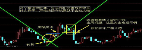 稳健盈利交易铁则：趋势线 + 攻击线 + 防守线 = 三线趋势交易系统，简单有效！