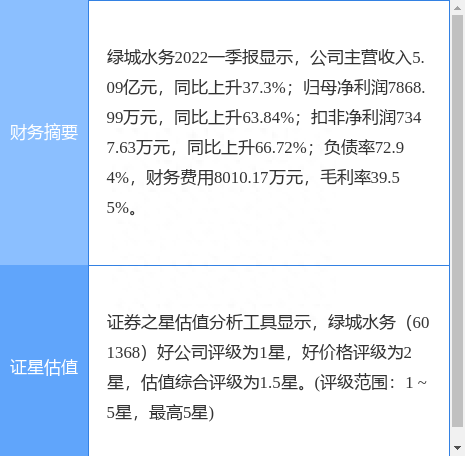 异动快报：绿城水务（601368）5月13日9点32分封跌停板