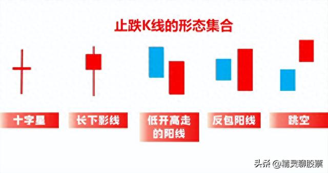 49波段机构后五种止跌形态，你的股票出现了哪一种