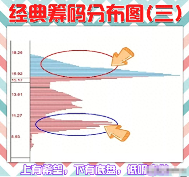 北大女博士说破股市：散户必学5种筹码分布口诀，好记又实用！