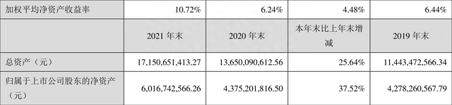 东南网架：2021年净利润同比增长82.00% 拟10派1元