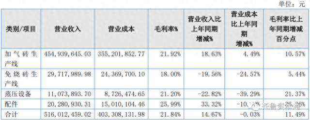 临沂上市后备军达207家，新三板企业东岳机械辅导3年后再出发