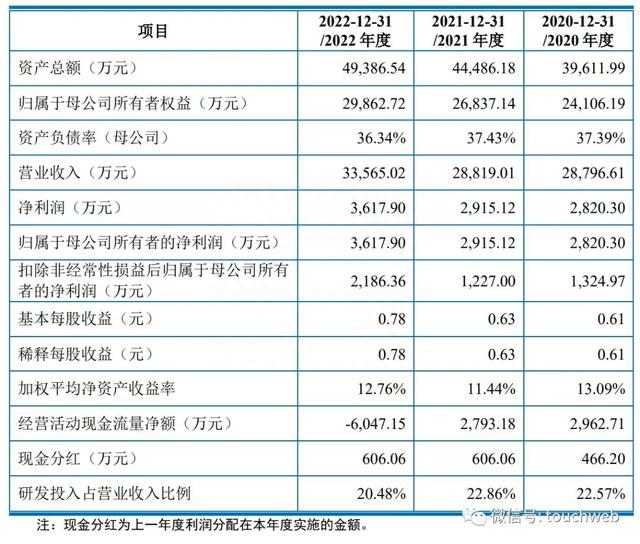 司南导航科创板上市：年营收3.4亿募资近8亿 市值40亿