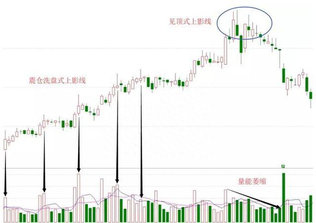 “长上影线试盘”是10倍大牛股的启动标志！斩钉截铁满仓干，不是涨停就是涨个不停