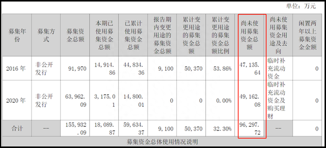 变相补流，营造噱头，雄韬股份多次变更与延期募投项目！