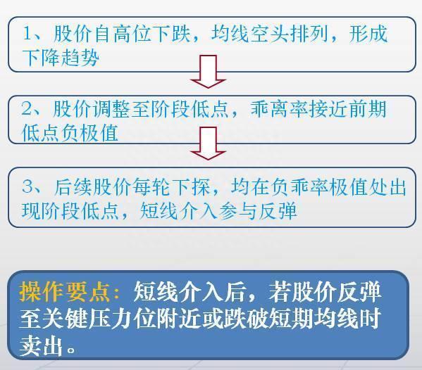 一个衡量股价涨跌幅度的重要指标，股市高手都用这个指标看盘！