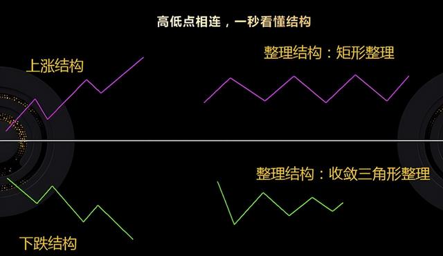 大道至简：牢记“三种K线”形态，让你炒股如鱼得水，建议收藏！