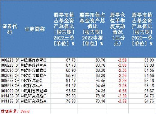 中欧基金葛兰管理规模三季度跌破千亿，称医药行业仍保持较强韧性