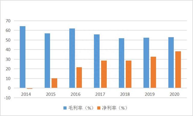 9倍大牛股遭密集减持！股价下滑40%，到底发生了什么卓胜微SGI评分86