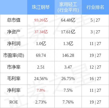 异动快报：珠江钢琴（002678）1月30日13点19分触及涨停板