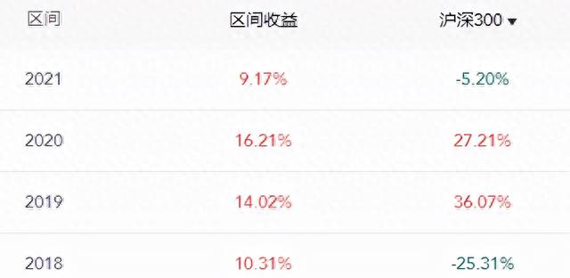 去年以来收益10%+，回撤小于3%，这类产品又香了