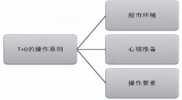 中国股市：终于有人把“做T”的精髓讲透了！太精辟了！