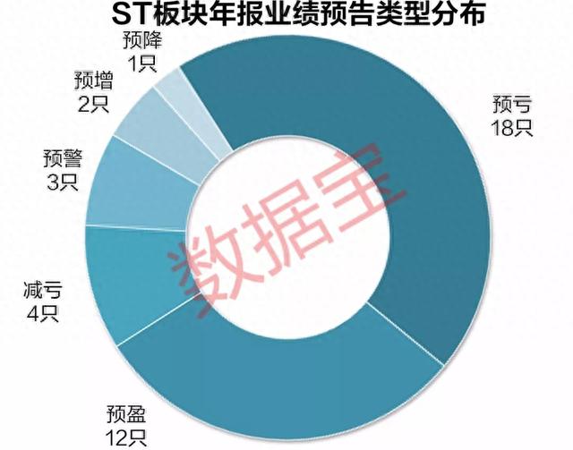 一份有望摘星脱帽的ST股票名单