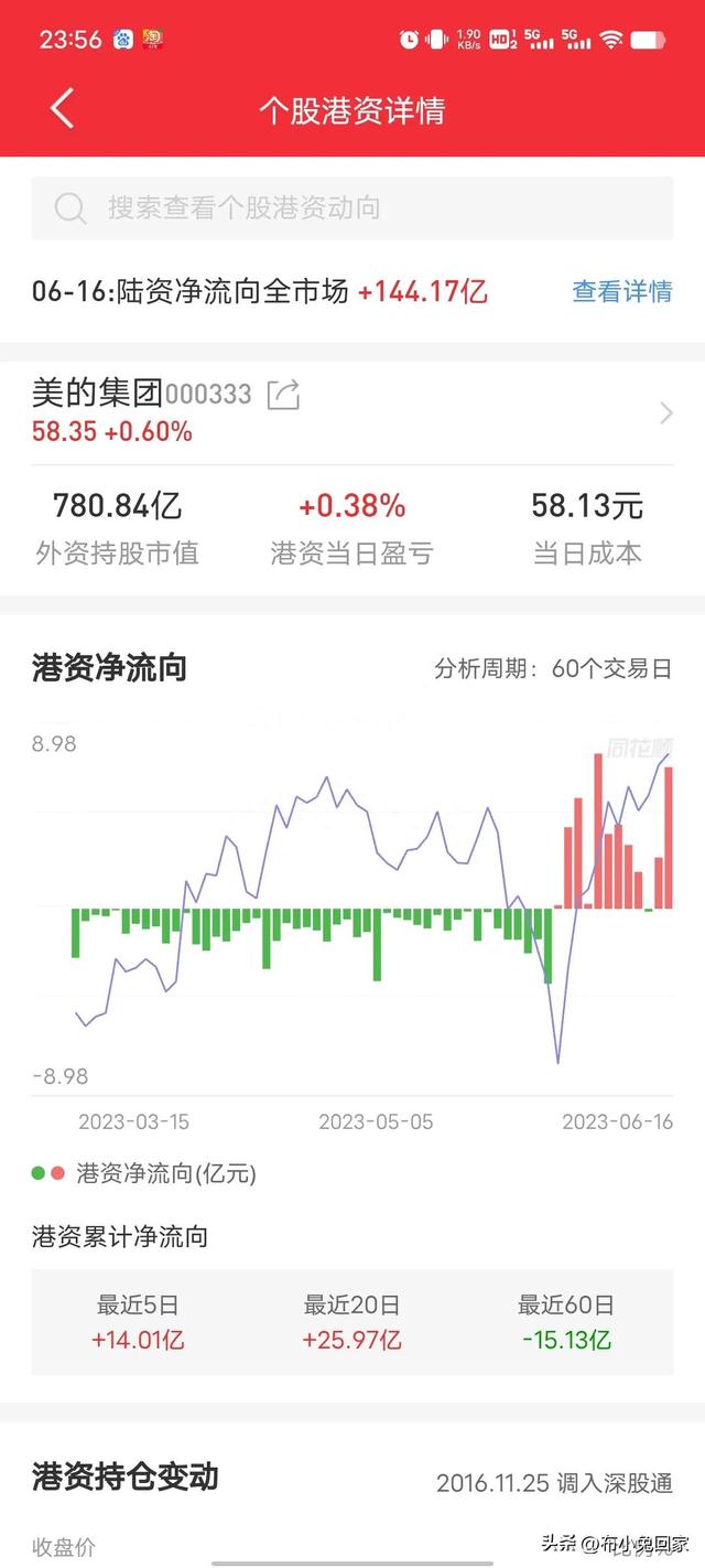 给第一次买派息股的朋友普及一下除权和填权知识