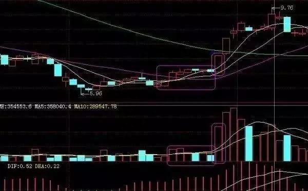 一位短线高手的传奇经历：从亏损到盈利，始终坚持“三阴不吃一阳买，三阳不吃一阴卖”，学到赚到！