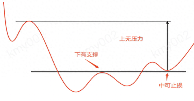 第11课 买股票！满足三个技术条件，可以大胆买