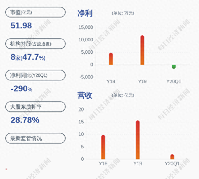 科大国创：公司股东孙路90万股解除质押