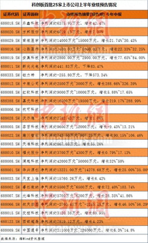 科创板今日开市！个人如何投资怎么打新