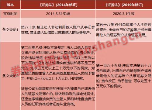 1.6亿股民注意了 禁止出借股票账户 否则最高罚款50万