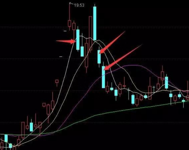 金融操盘手揭秘：为何主力资金大量流出，股票却上涨不想错过后市主升浪行情，务必看懂