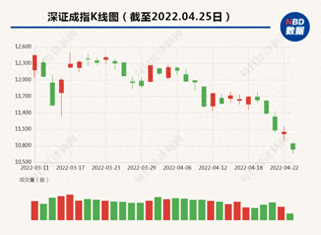 沪指跌破3000点，恒瑞医药跌停创年内新低，发生了什么