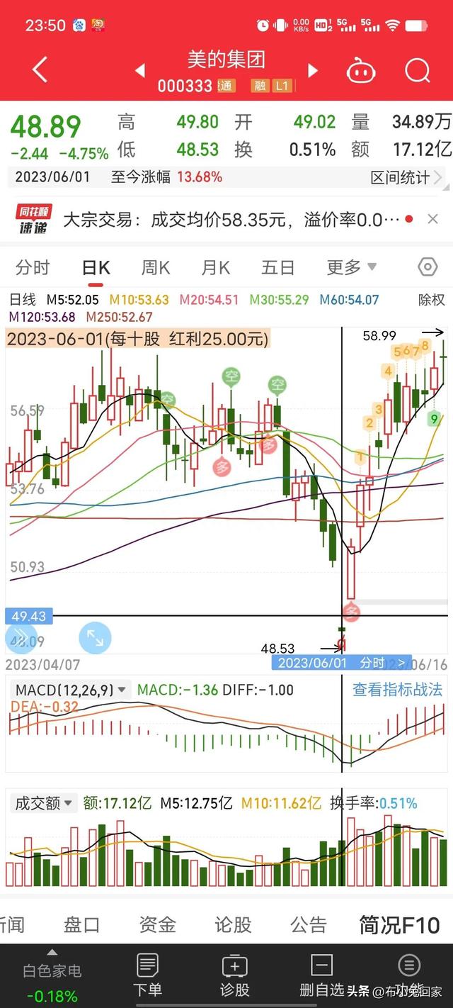 给第一次买派息股的朋友普及一下除权和填权知识