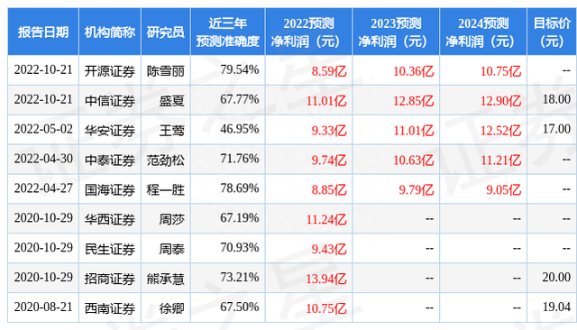 中泰证券：给予苏垦农发买入评级