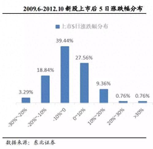 艾特所有人，这份详细的科创板打新攻略，请收好！