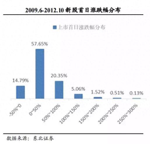 艾特所有人，这份详细的科创板打新攻略，请收好！