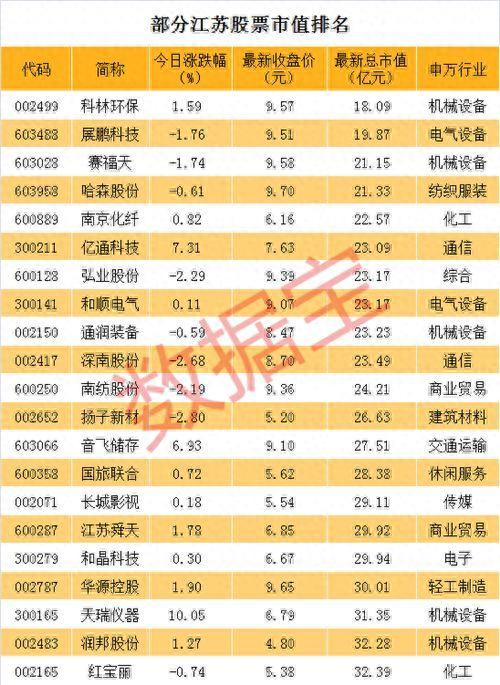 长三角新自贸区要来了！潜力龙头股票名单大解析