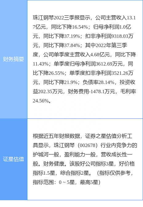 异动快报：珠江钢琴（002678）1月30日13点19分触及涨停板