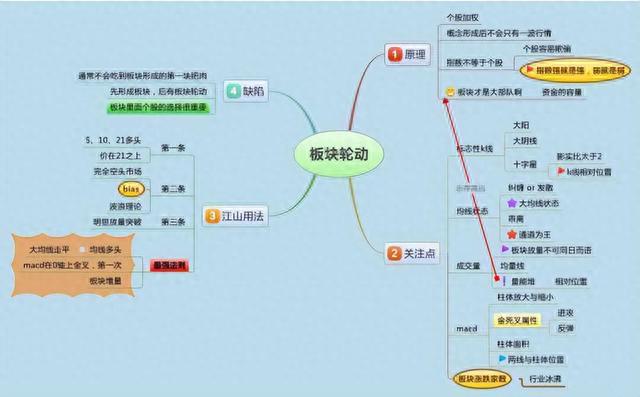 短线主要看什么指标这是我见过分析得最透彻的文章！准确且省心