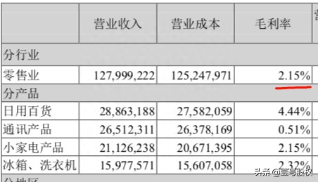 苏宁将向阿里采购120亿巨亏433亿后，将更加依赖阿里巴巴